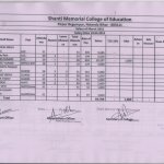 Staff Salary Sheet 2