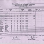 Staff Salary sheet