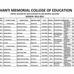Student Details 2015-17_Page_1